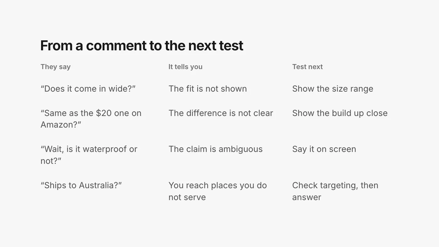 A table for reading ad comments as creative feedback. What people say, what it tells you, and what to test next: "Does it come in wide?" means the fit is not shown, so show the size range. "Is this the same as the $20 one on Amazon?" means the difference is not clear, so show the build. "Wait, is it waterproof or not?" means the claim is ambiguous, so say it on screen. "Ships to Australia?" means the ad reaches places you do not serve, so check targeting and answer.