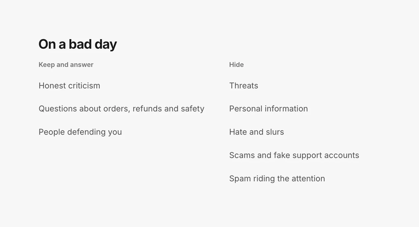 A two-column table. Keep and answer: honest criticism, questions about orders, refunds and safety, people defending you. Hide: threats, personal information, hate and slurs, scams and fake support accounts, spam riding the attention.