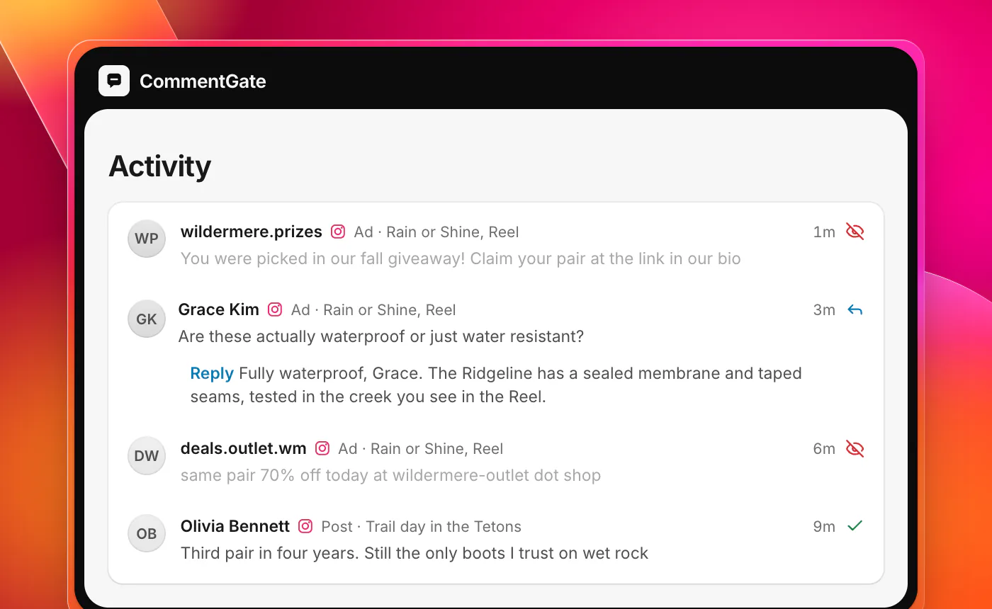 CommentGate Activity with four Instagram comments. On a Reel ad, a fake giveaway account and a link to a lookalike store are hidden. A question about waterproofing has a reply that went out before anything nearby was hidden. A happy customer’s comment is kept.